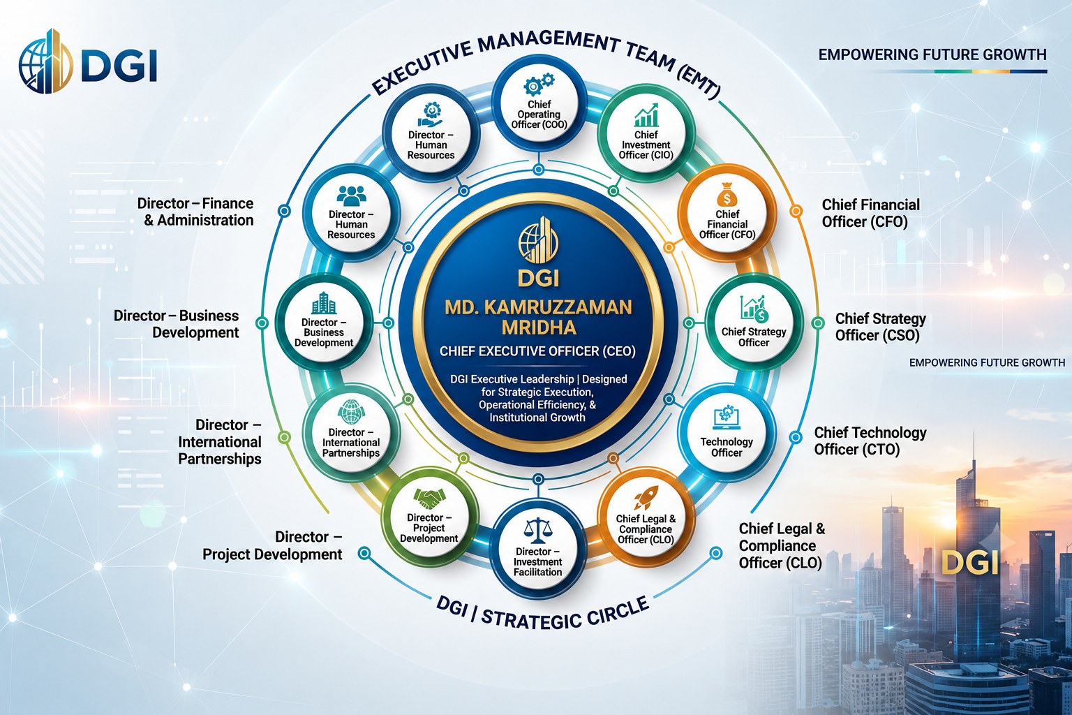 DGI Executive Leadership Structure and Executive Management Team organizational chart